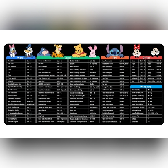 Disney Character 5 in 1 Microsoft Shortcut Non-slip Desk Mouse Pad Mickey Minnie - Picture 1 of 4